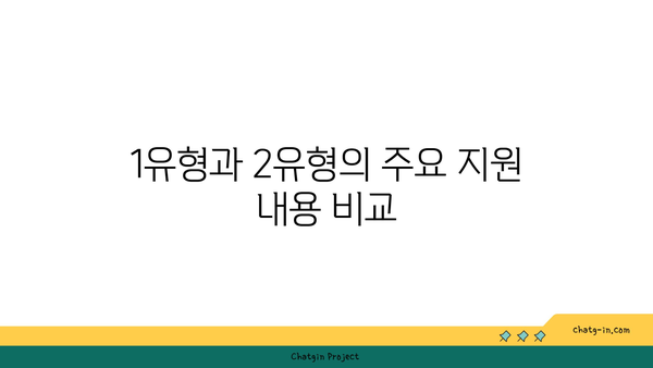 국민취업지원제도 1유형, 2유형의 신청 조건, 지원 요건