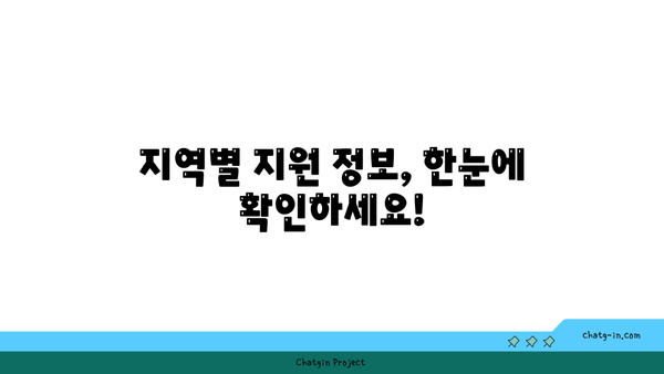 고등학교 입학 축하금 30만원 또는 50만원 지원| 지역별 지원 정보 및 신청 방법 | 입학 축하금, 지원 대상, 신청 기간