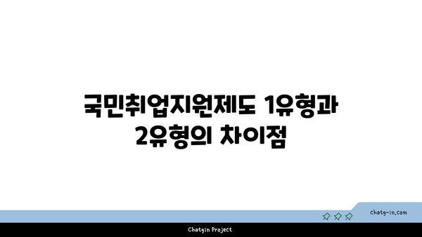 국민취업지원제도 1유형·2유형 대상별 구직촉진수당 신청하기