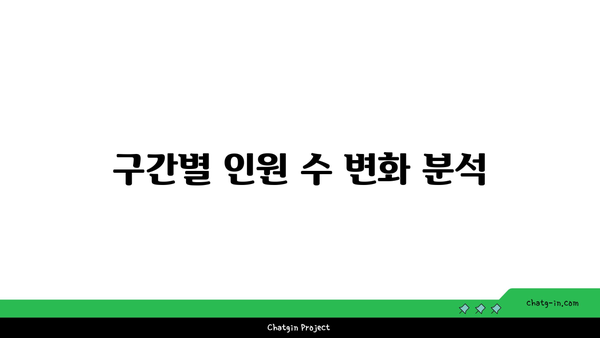 고속도로 버스전용차로 시간 및 구간별 인원 정보