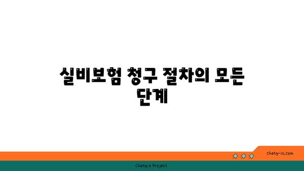 흥국생명 실비보험 청구 방법 및 필수 서류 안내 | 실비보험, 청구 절차, 보험금 신청 팁