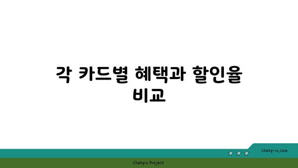 주유할인 체크카드 추천 및 혜택 분석