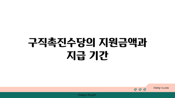 구직촉진수당 신청, 지원대상, 지원금액