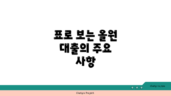 표로 보는 올원 대출의 주요 사항