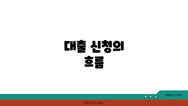 대출 신청의 흐름