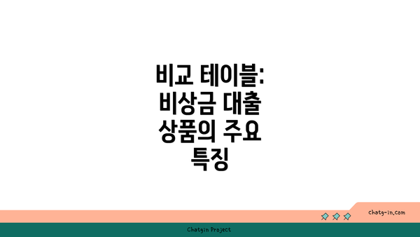 비교 테이블: 비상금 대출 상품의 주요 특징