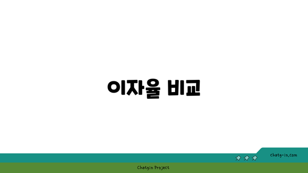 이자율 비교