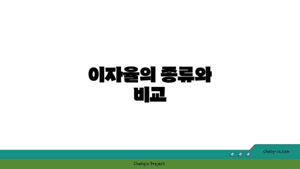 이자율의 종류와 비교