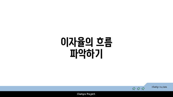 이자율의 흐름 파악하기