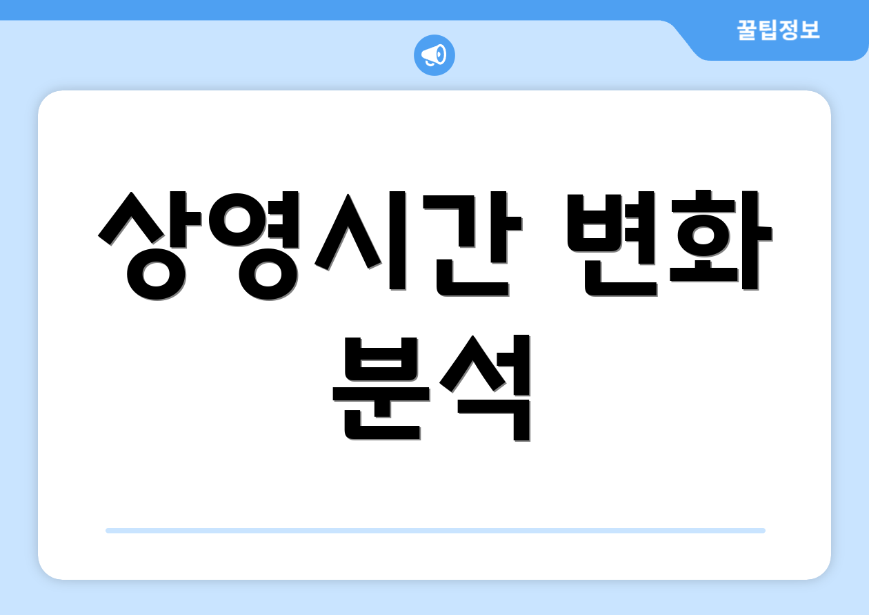 상영시간 변화 분석