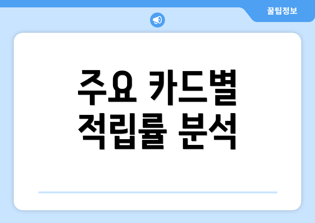 주요 카드별 적립률 분석