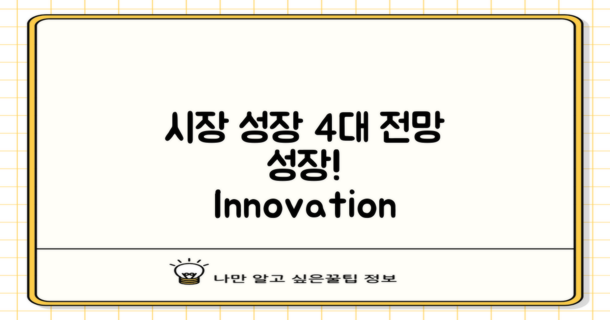 4가지 시장 성장 전망