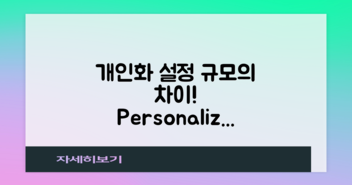 개인화 설정의 중요성