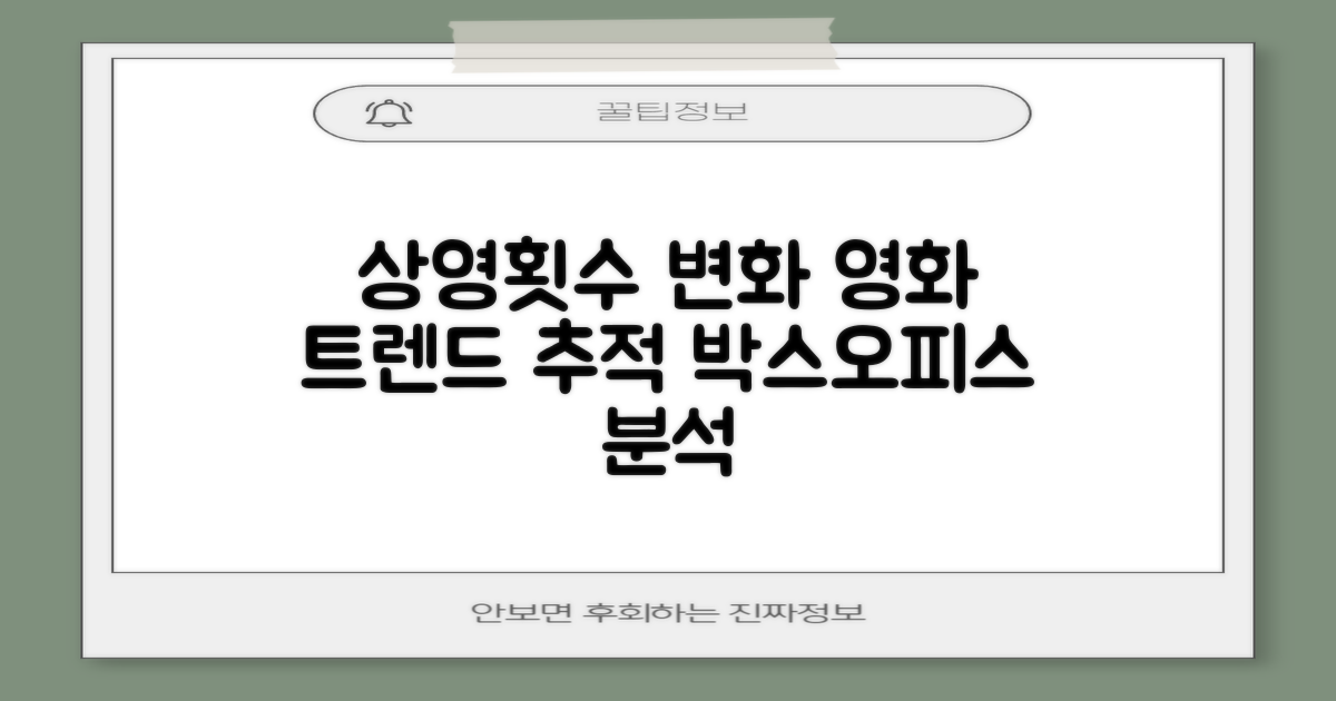 상영횟수 변화 추적