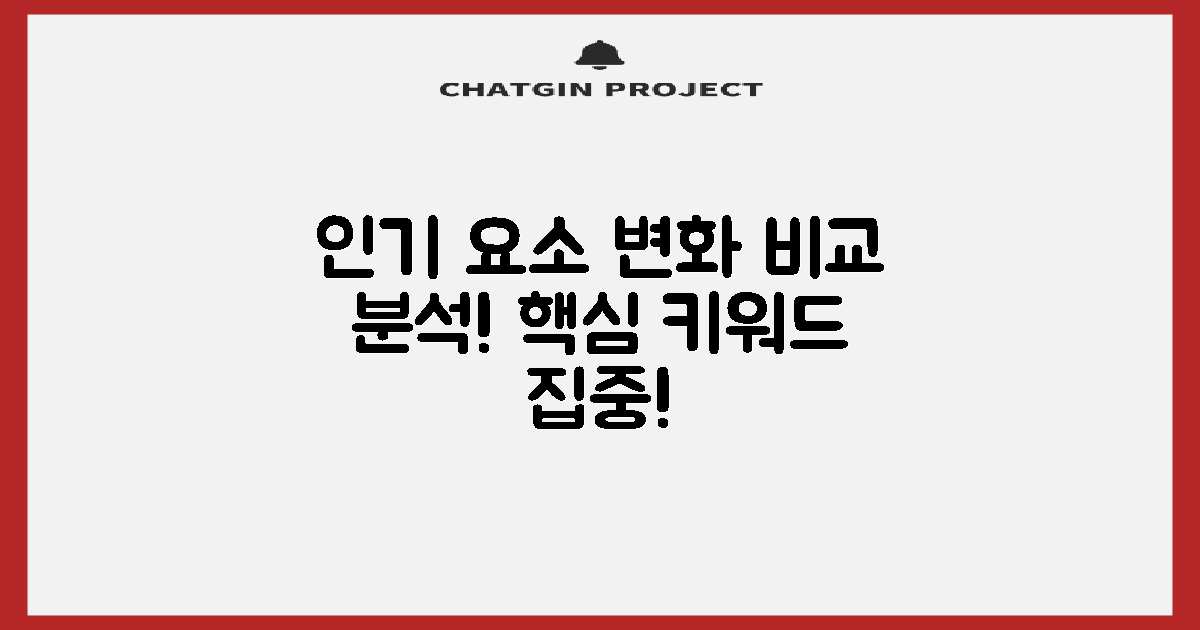 인기 요소의 변화 비교