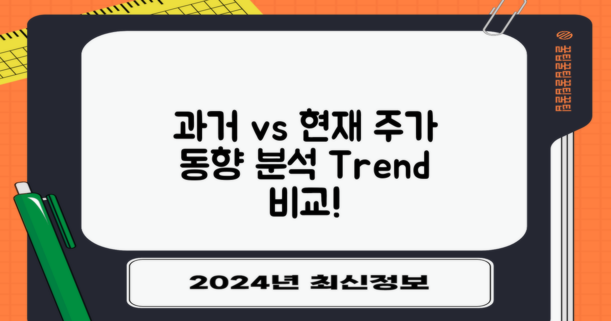 과거 vs 현재 주가 동향