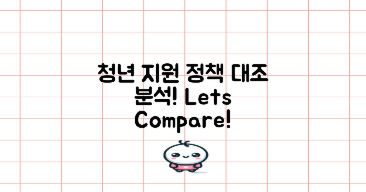 청년층 지원 정책 대조