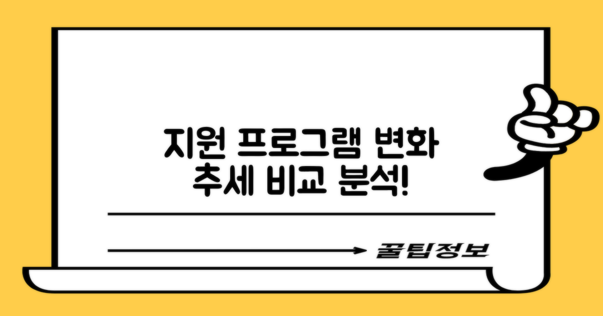지원 프로그램 변화 추이