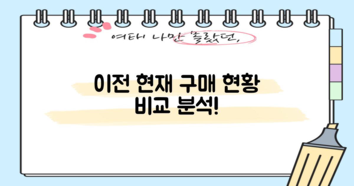 이전과 현재 구매 현황