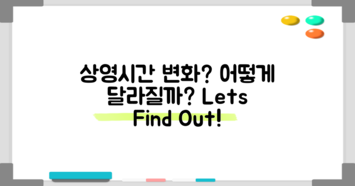 상영시간은 어떻게 변동할까?