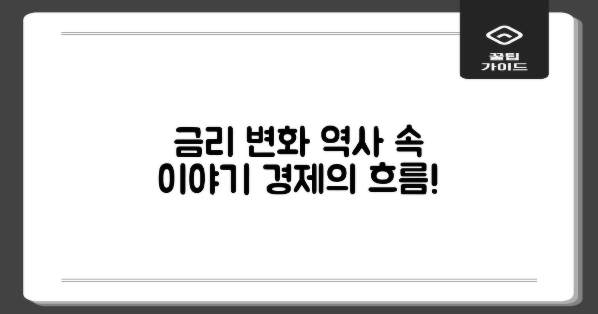금리 변화의 역사적 관점