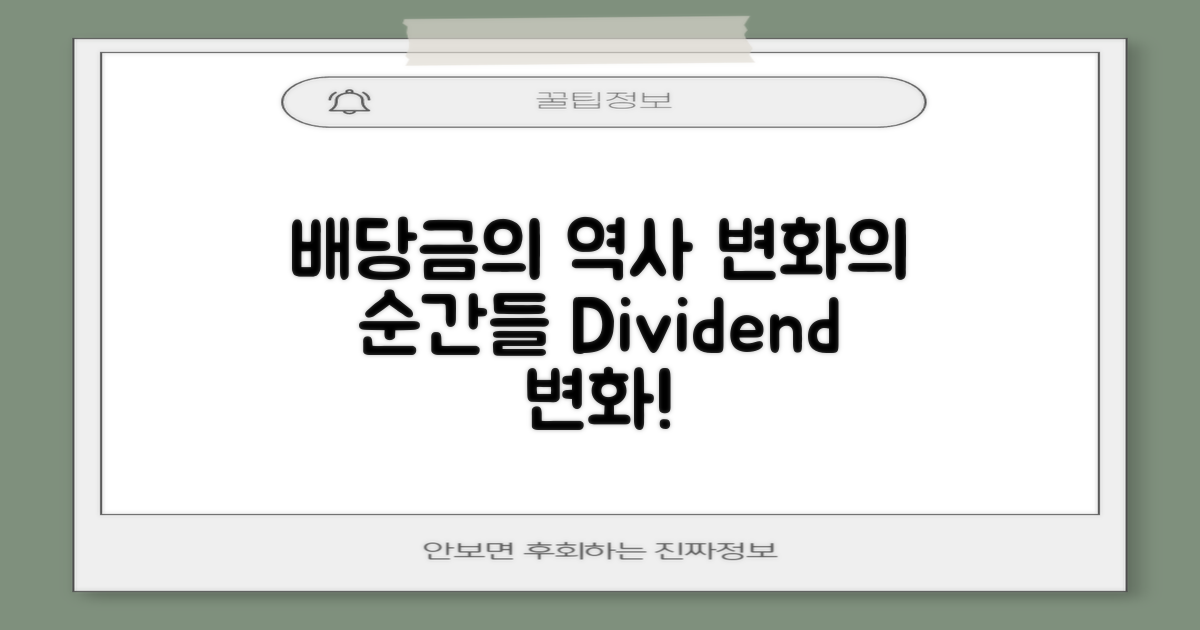 배당금 역사적 변화