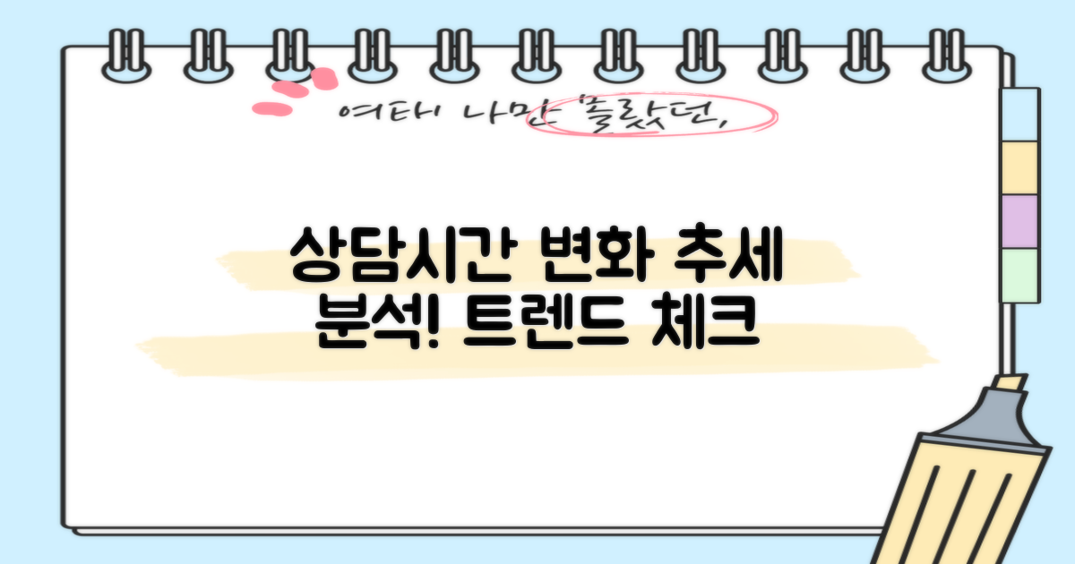 상담시간 변화 추이