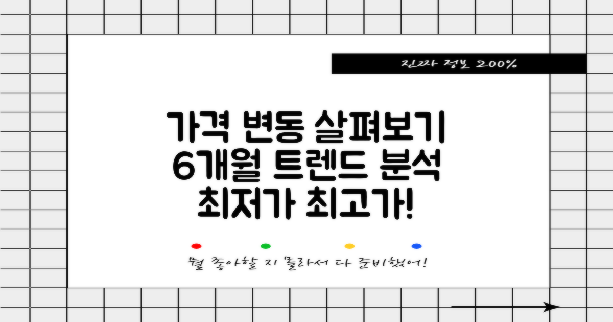6개월 가격 변동 내역