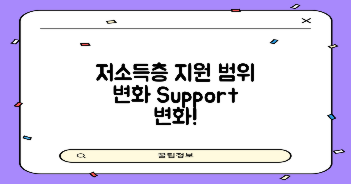저소득층 지원 범위 변화