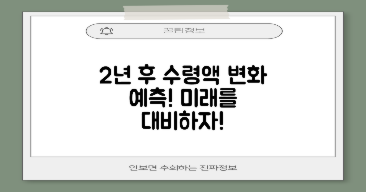 2년 후 수령액 변화 예측