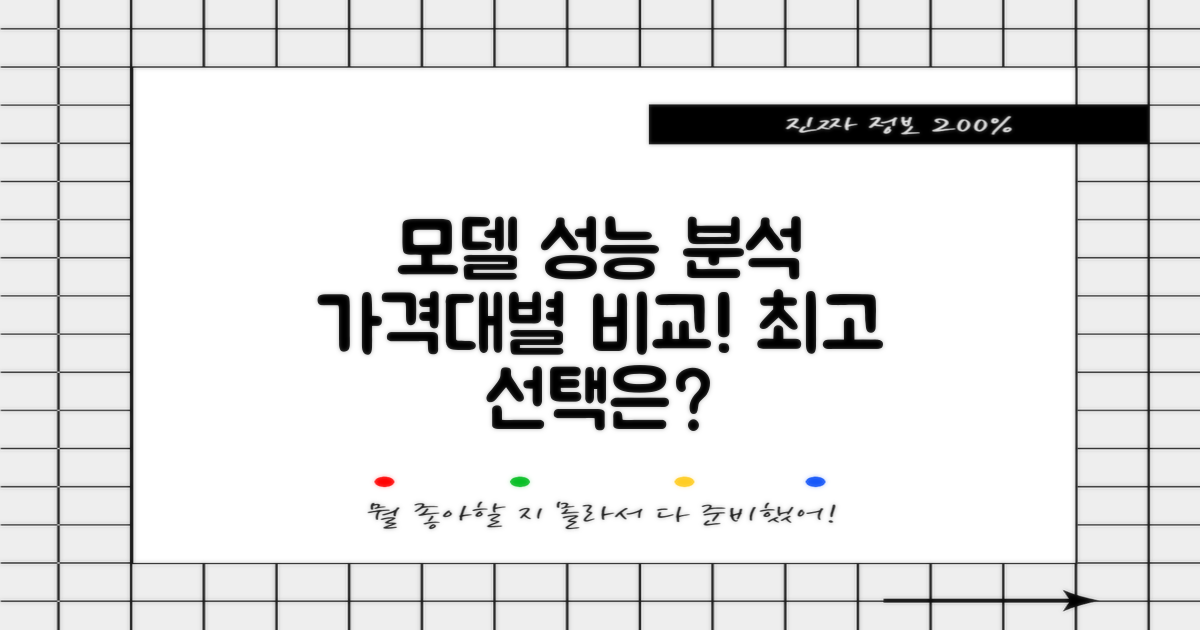 가격대별 모델 성능 분석