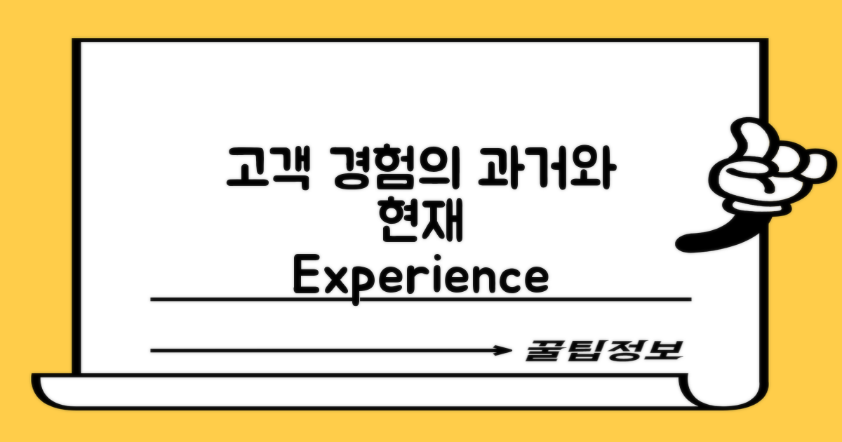 고객 경험의 과거와 현재